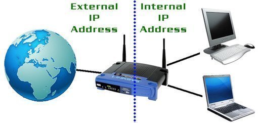 What is the ip address of my router