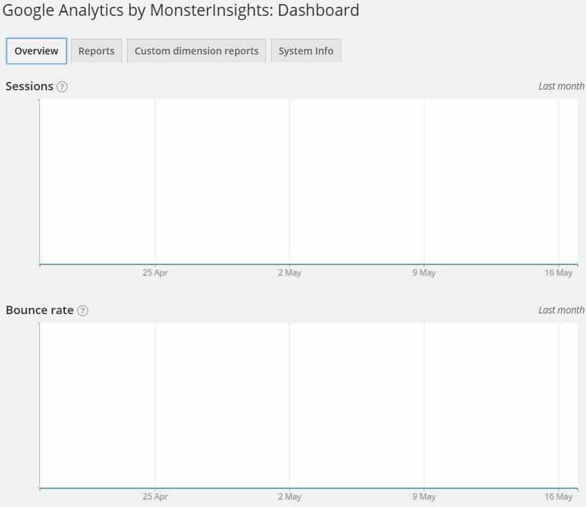 Google Analytics by MonsterInsights plugin review and usage