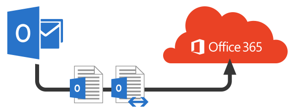 How to Upload OST File to Office 365 Mailbox