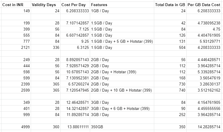 Best Jio Prepaid Recharge Plans in India